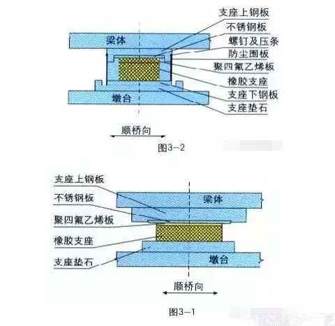 ������ʽ֧��