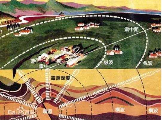 ��Α�(y��ng)��(du��)������